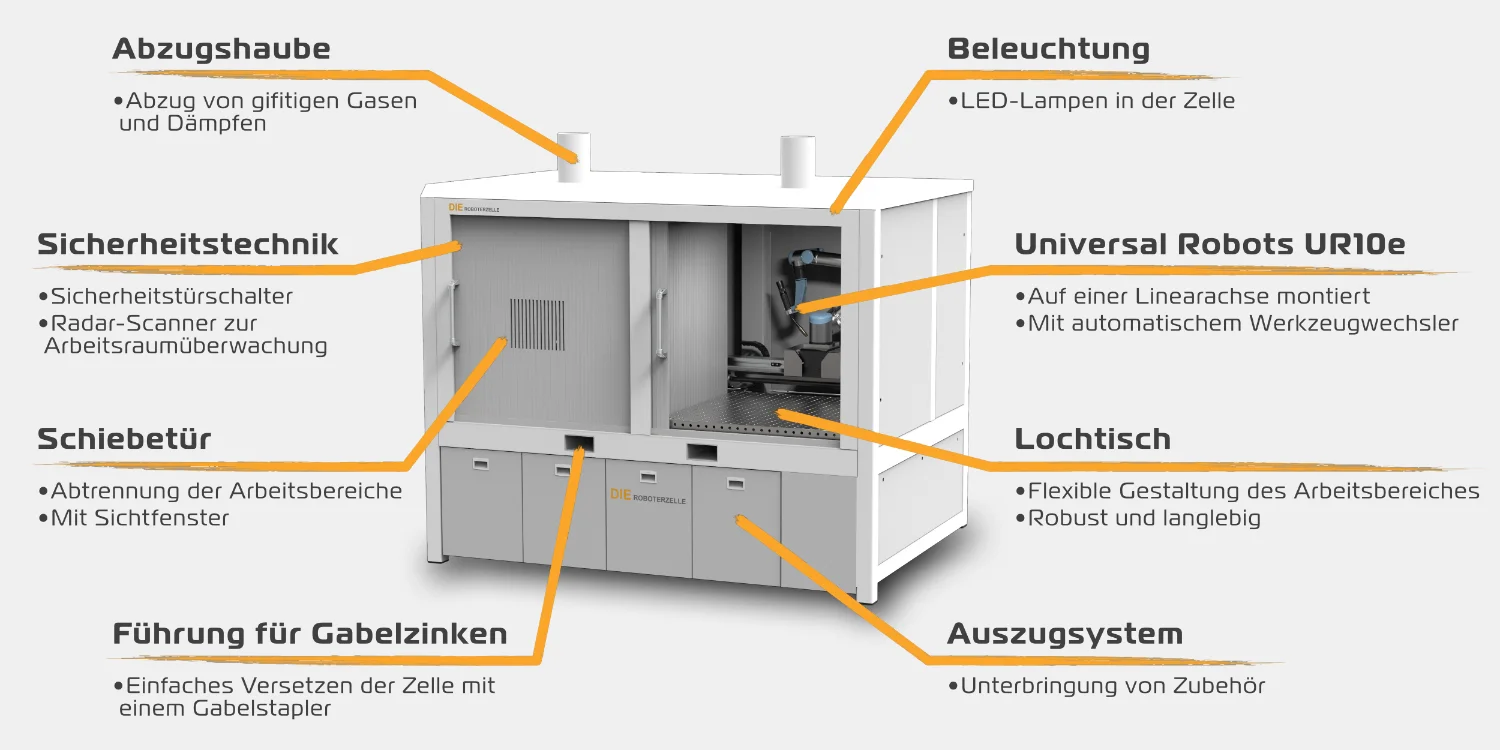Die Roboterzelle